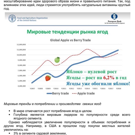 ПОДМОСКОВНЫЙ ЯГОДНЫЙ ГЕКТАР
доходность 20-40%